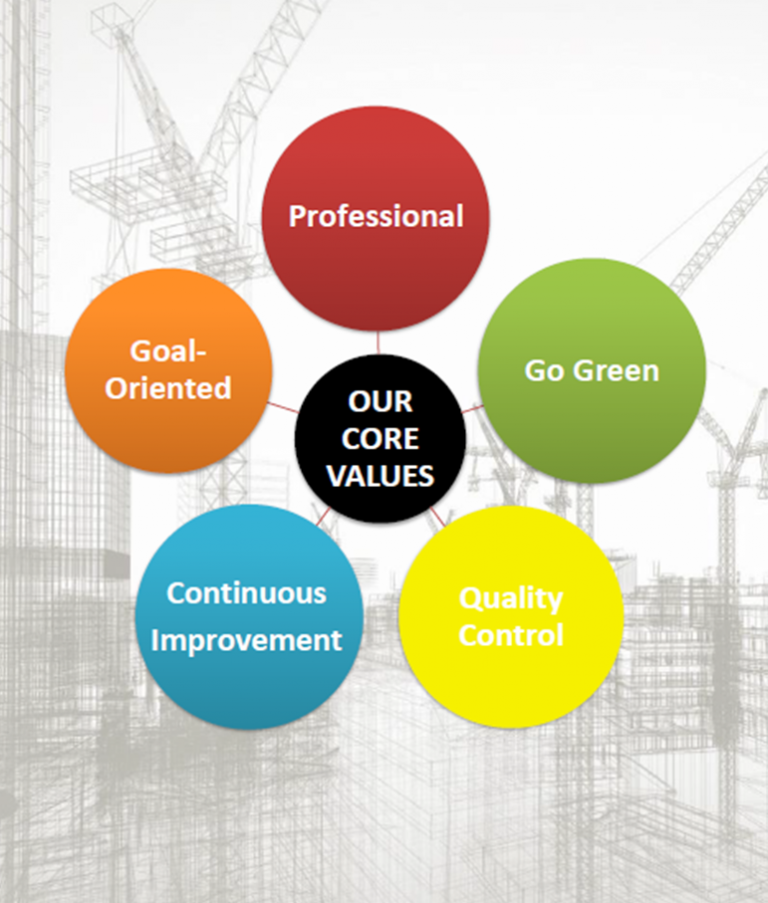 Meet Our Core Values – Leadway Engineering